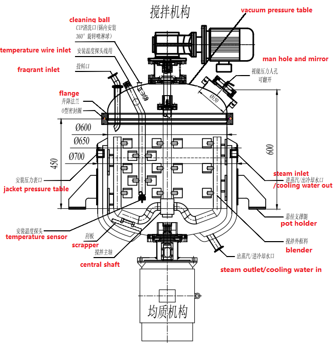 Emulsifier mixer machine diagram