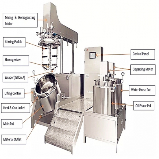 Vacuum Emulsifying Mixing machine
